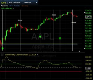 5 min binary strategy