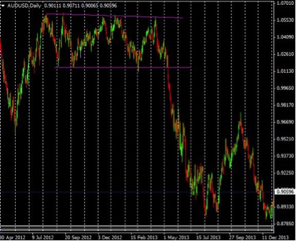 The Breakout Goodbye Kiss Trade Strategy - 