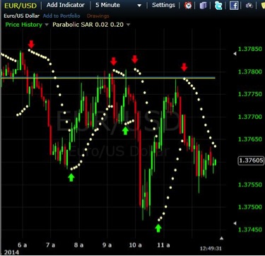 Best 1 minute binary trading strategy