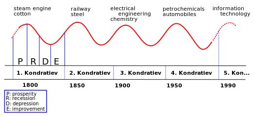 cycles-1