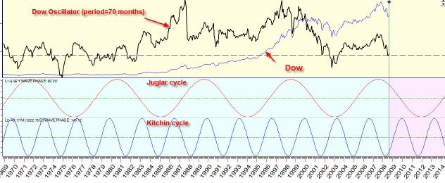 cycles-2