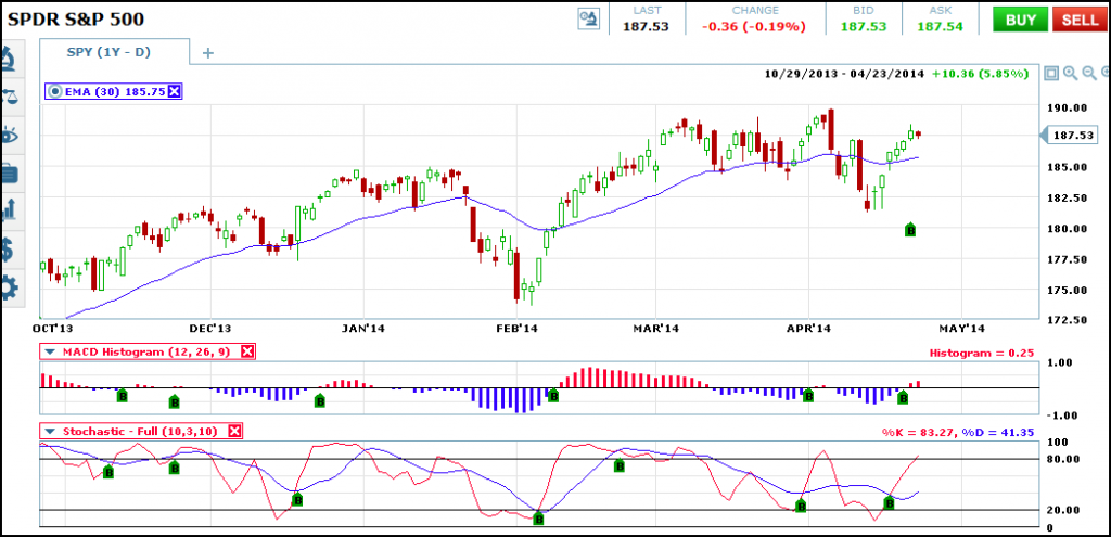 spy_one_year_afterhoursstrat