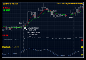 Top 10 Best Binary Options Brokers and Trading Platforms binary options 2021 br