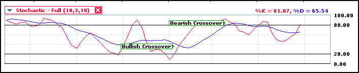 stochastic_crossovers