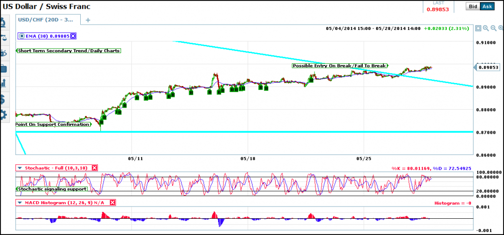 usd-chg-trend-20day-30min