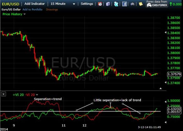 Binary options Signals