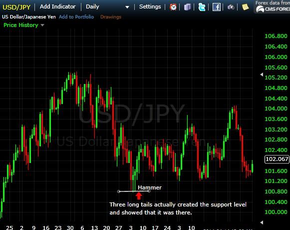 img-responsive candlestick hammer example