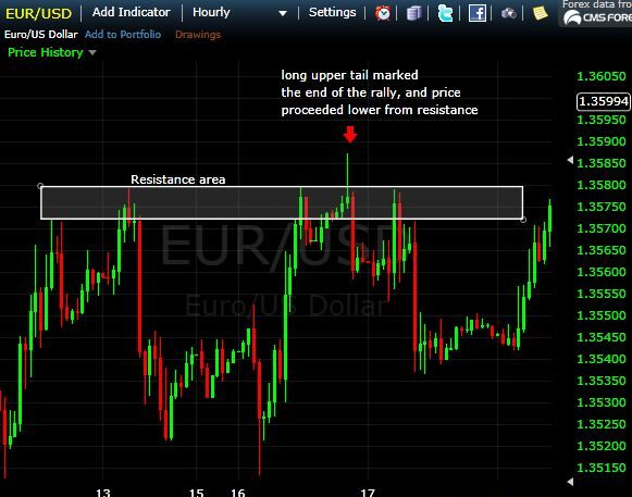 Candlestick gravestone example