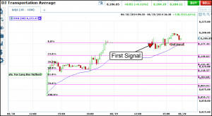 djt 2 long bar signals