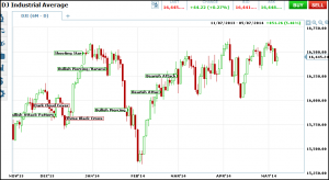 Options Charts Explained