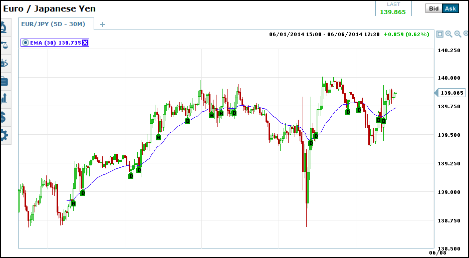 binary options how to decide expiry length