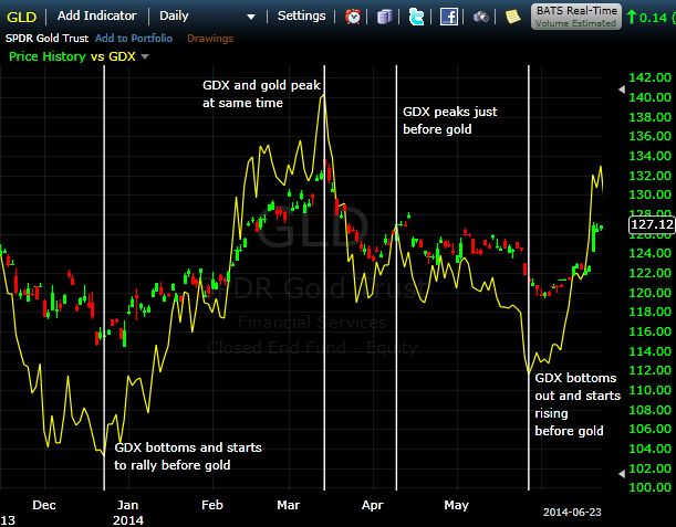 gdx-1