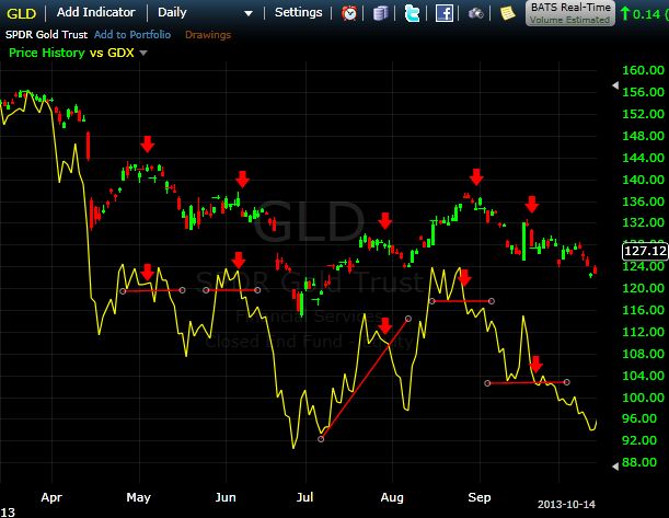 gdx-2