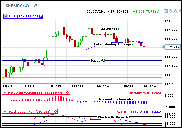 30 Min Chart Trading Strategy