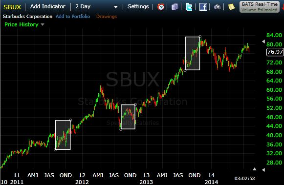 seasonality-1