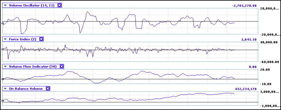 opțiuni binare indicator volume)