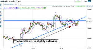 usdchf one hour bollinger 60 second strategy