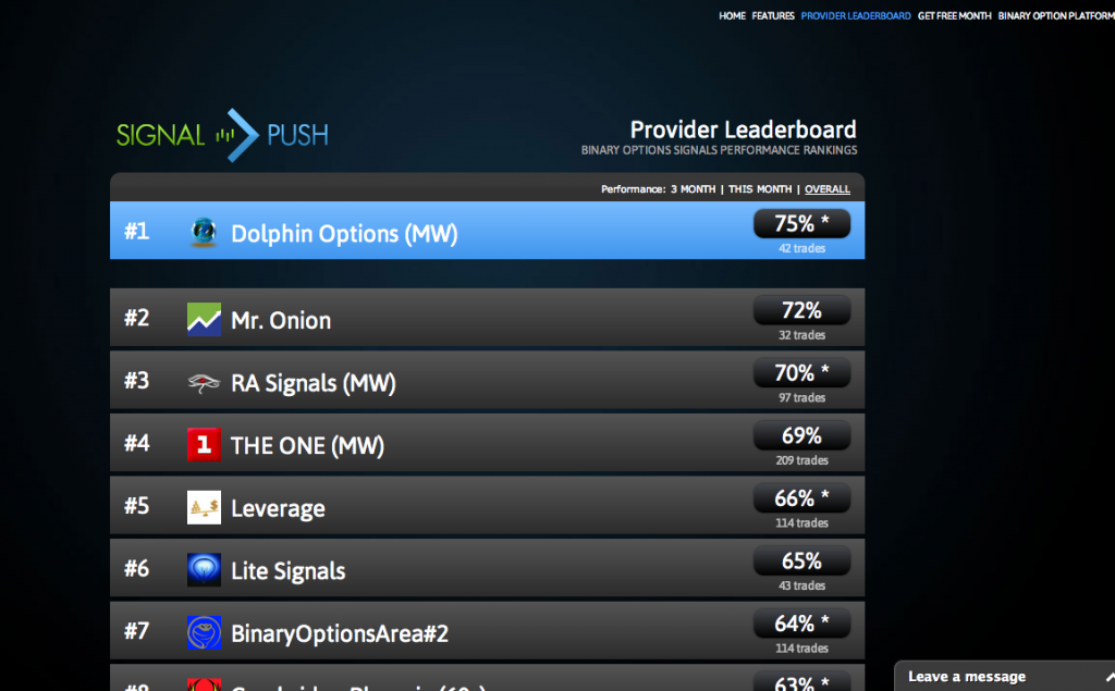 signal push binary options