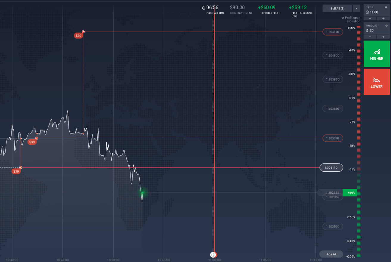 FX Options at IQ Option