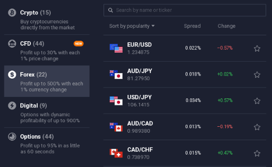 IQ Option Assets and markets