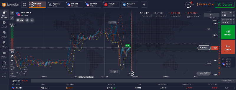 Options chart on IQ Option's web platform