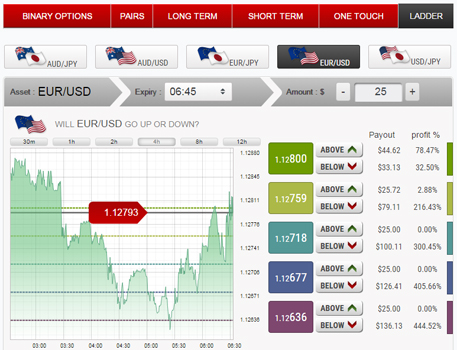 optiontrade ladder