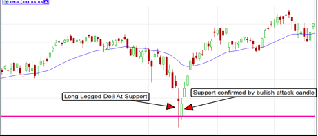 doji example binary options