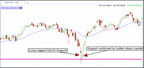 doji example binary options