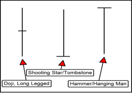 doji signals candlestick strategy