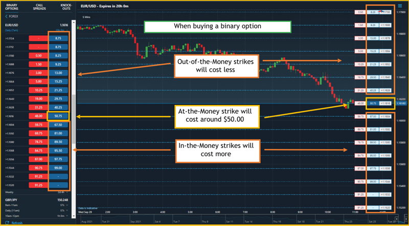 Nadex Binary Options How To