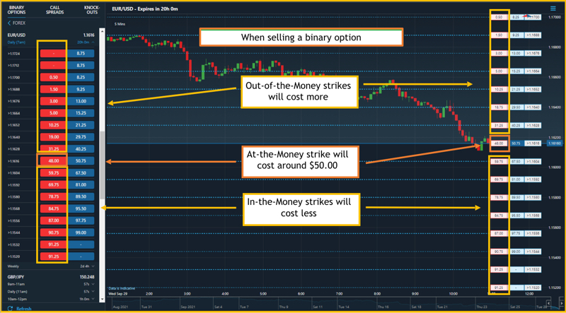 Nadex Selling Binary Options