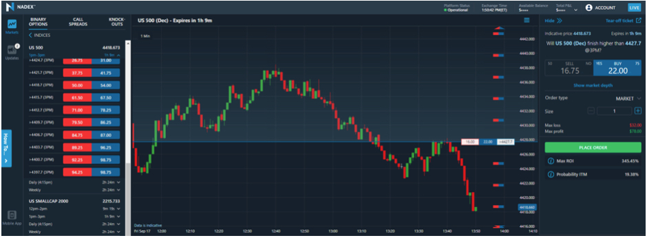 Nadex Trading Strategy