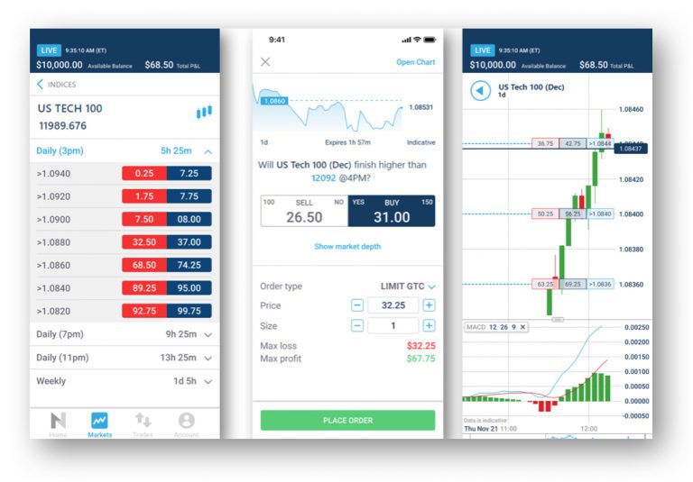 Nadex review Call spreads, Strategy, Demo and How To's