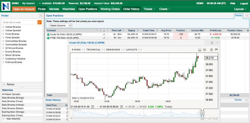 nadex spreads strategy