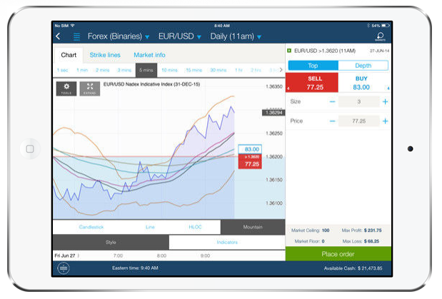 Interactive brokers llc binary options