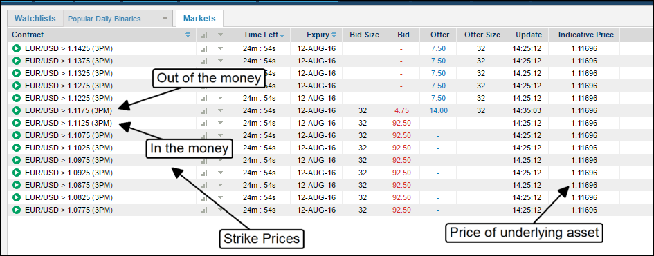 Hedging binary option with call spread