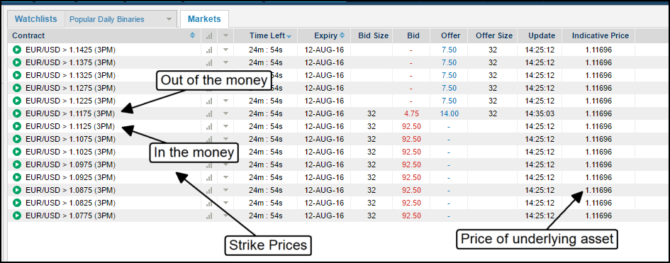 nadex call spreads or binary options