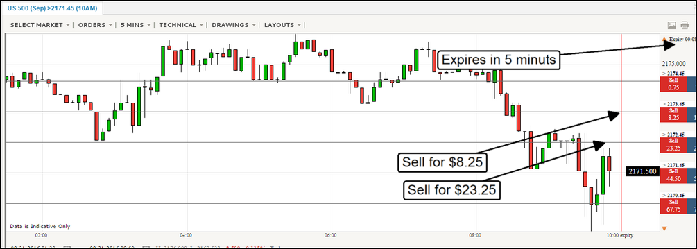 Binary options beginners guide nadex