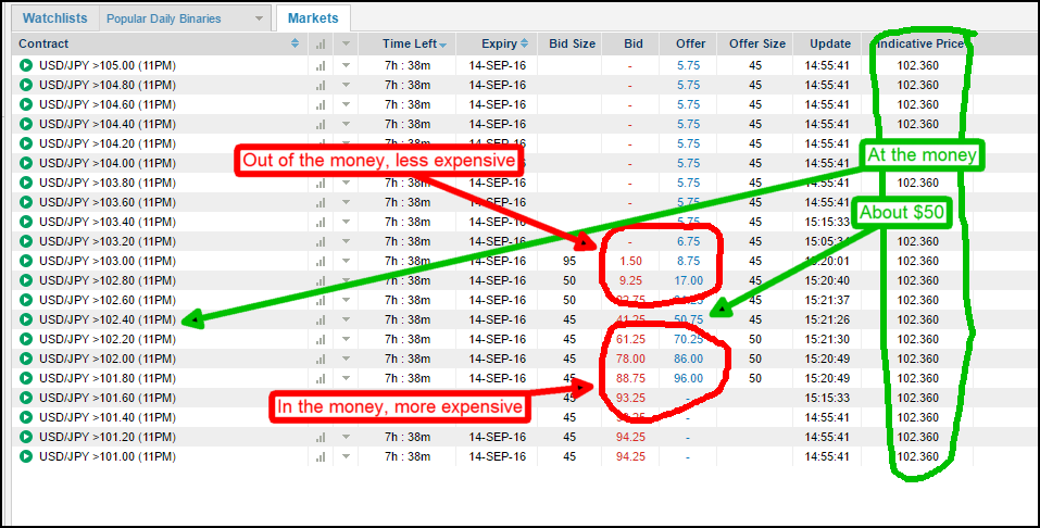 get nadex binary options