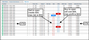 Nadex call spreads