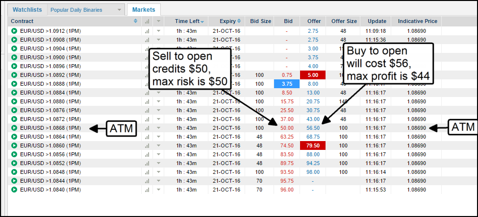 What are Nadex Call Spreads and how do they work?