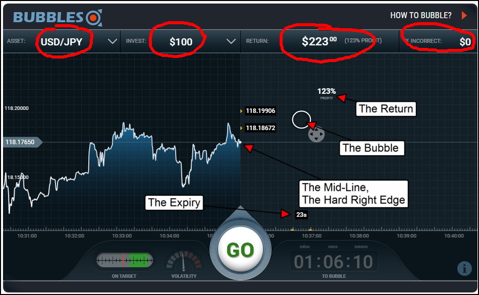 bubble-trading