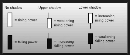 candlestick-shadow-power-min