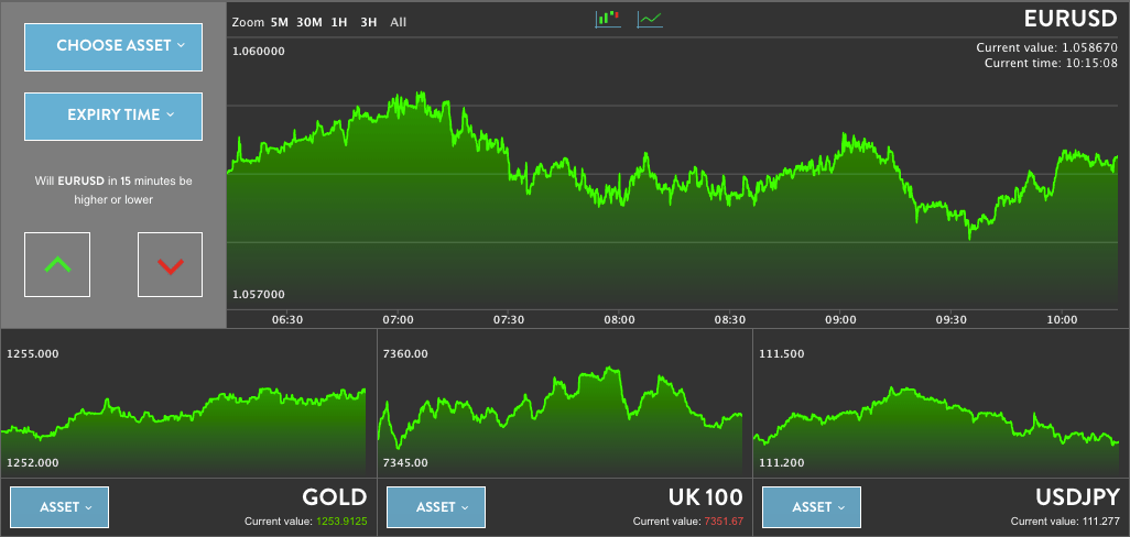 365Trading Trading Demo