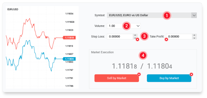 BDSwiss How to open a trade