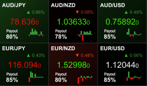 Cmc markets binary options