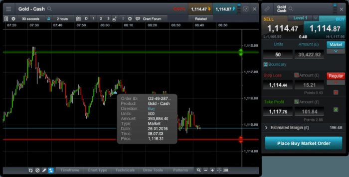 CMC Markets - Review and feedback of CFD Trading Platform binary options cmc markets