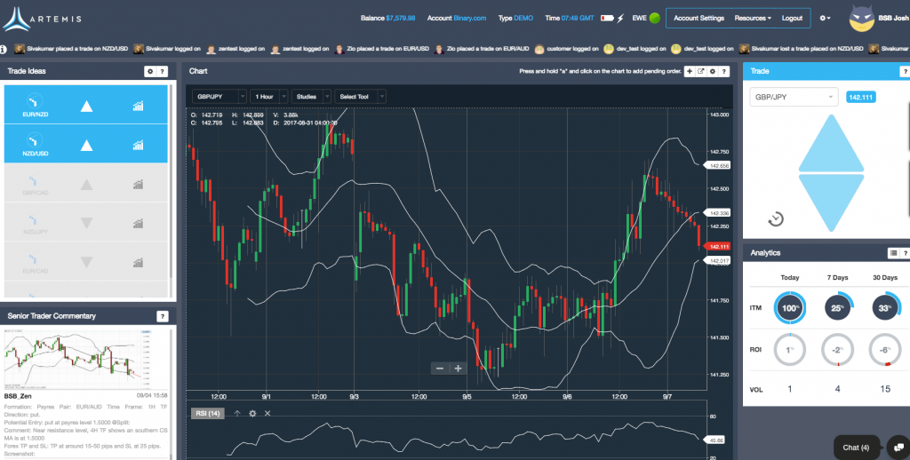Artemis Analytics Trading Platform For Forex And Binary