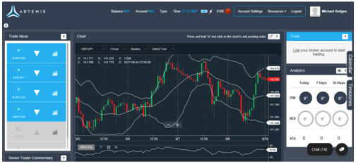 Artemis trading platform screenshot