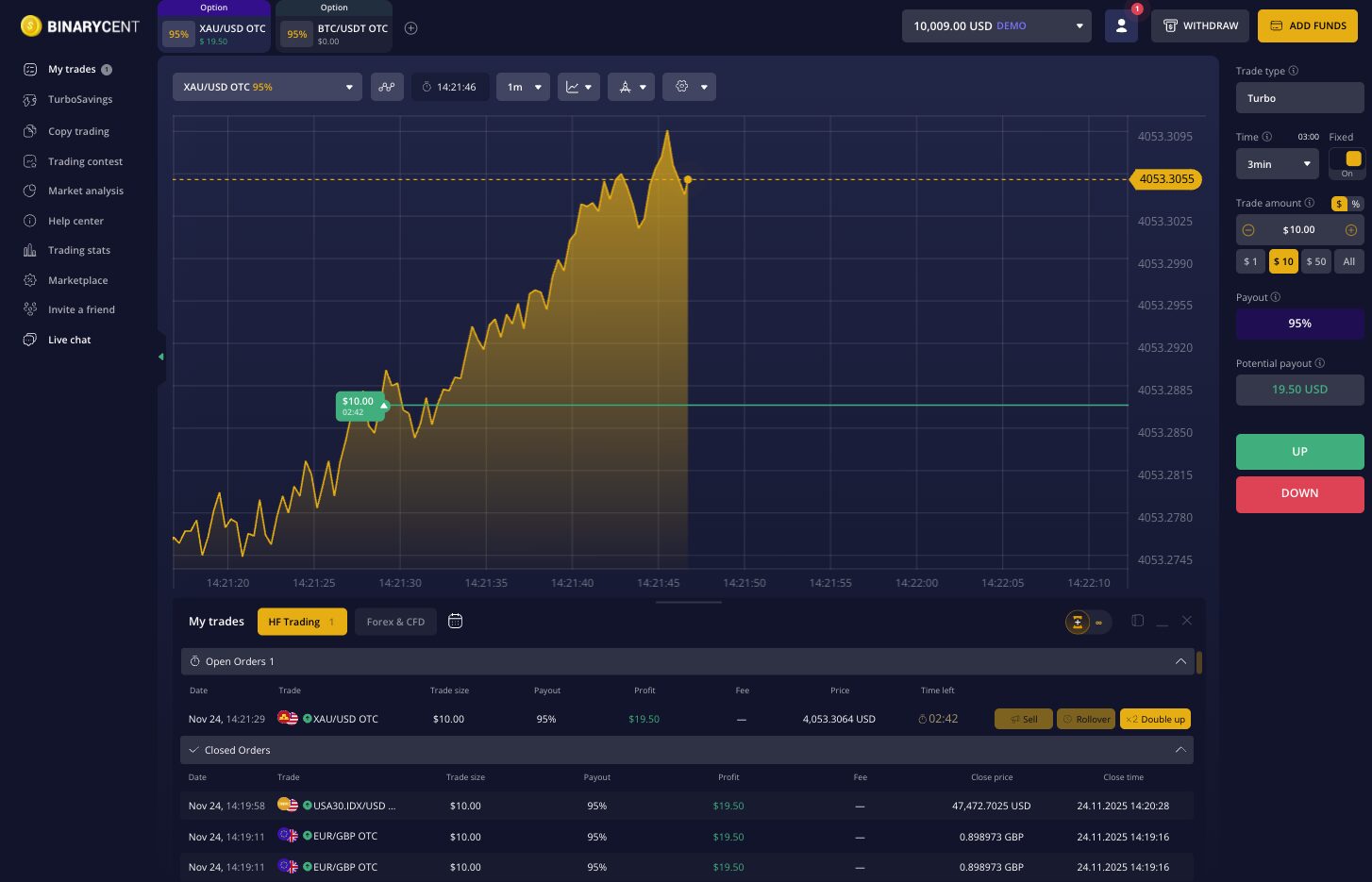Options chart in BinaryCent's web platform